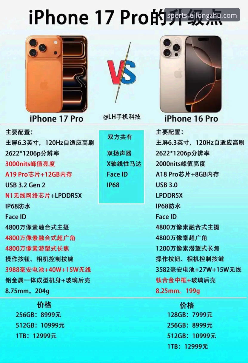 龙珠体育苹果版下载vs官网注册：哪个方式更值得选择？全面对比分析